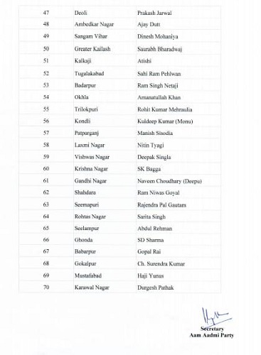 AAP list for Delhi elections - 3