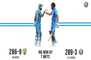 Rohit, Kohli star as India defeats Australia in 3rd ODI to clinch series by 2-1
