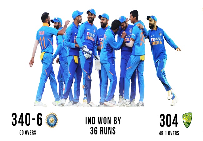2nd ODI: India beat Australia by 36 runs, level series 1-1