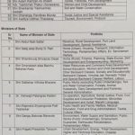 Maharashtra Portfolios official list