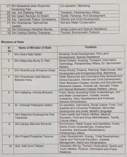 Maharashtra Portfolios official list