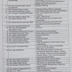 Maharashtra Portfolios official list