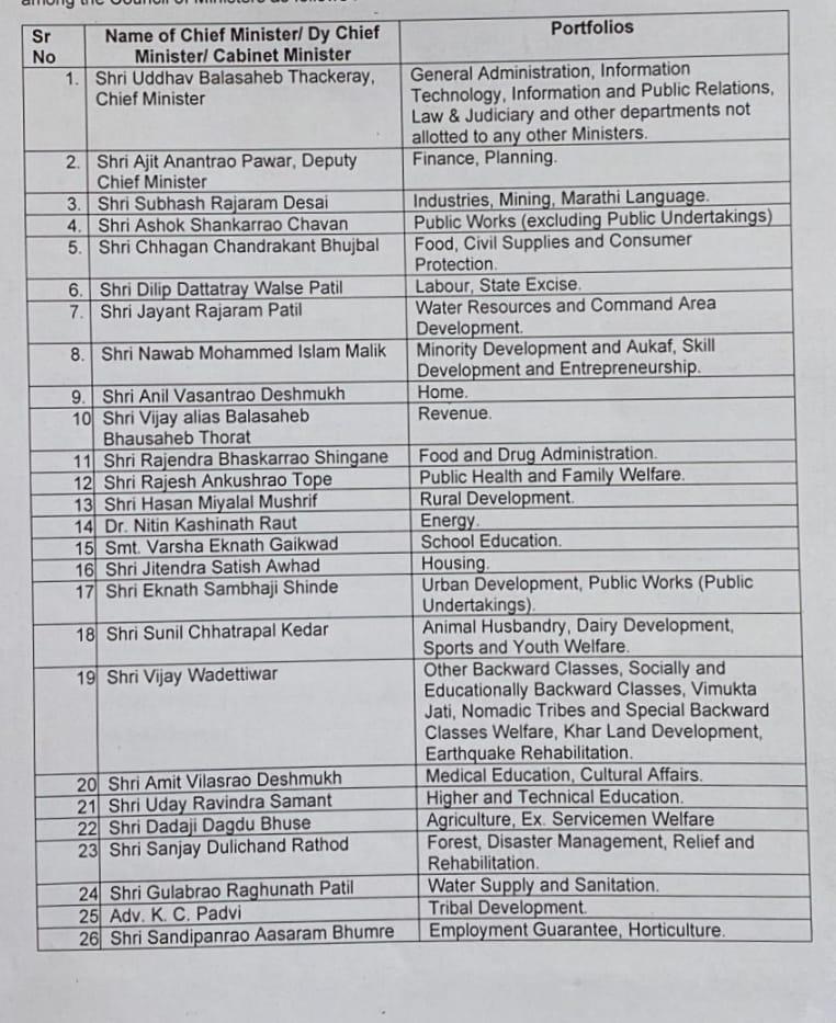 Maharashtra Portfolios official list