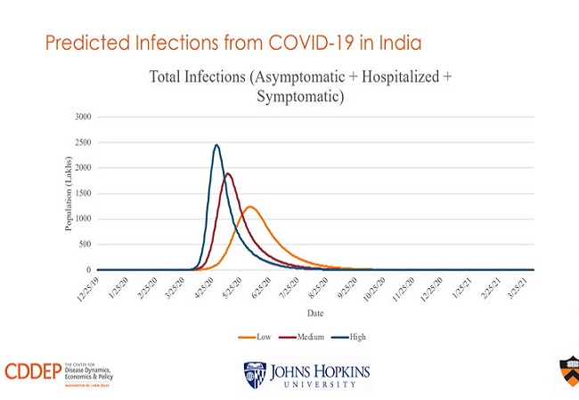 John Hopkins varsity disassociates from study on India's possible COVID-19 cases