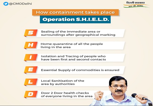  What is Kejriwal's SHIELD plan to combat COVID-19 in Delhi?