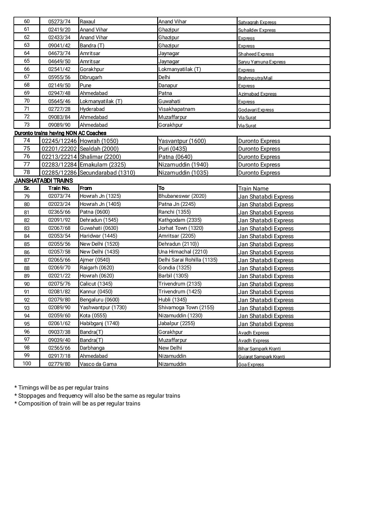 passenger trains list