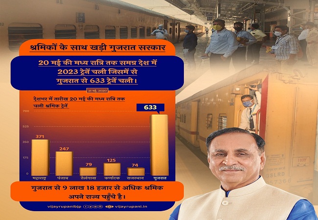 Vijay Rupani govt -