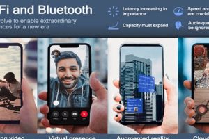 Qualcomm introduces flagship mobile wireless connectivity portfolio with 6 GHz Wi-Fi 6E and Bluetooth 5.2