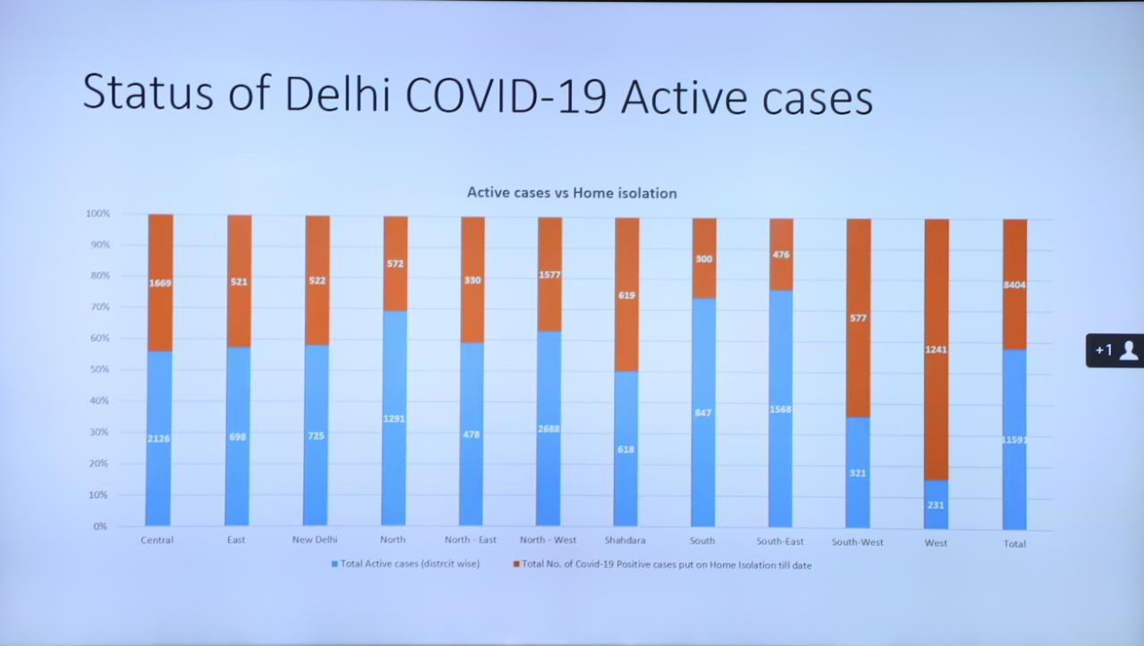 Coronavirus table - Delhi