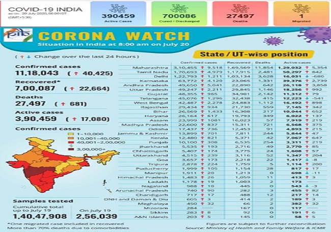 Corona watch