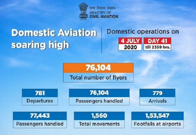 Over 75K passengers travelled in domestic flights on July 4: Hardeep Singh Puri