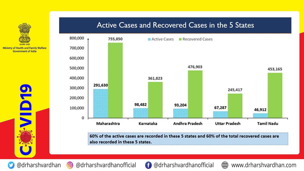 recovery rate