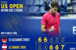 Dominic Thiem outlasts Zverev in historic US Open Final