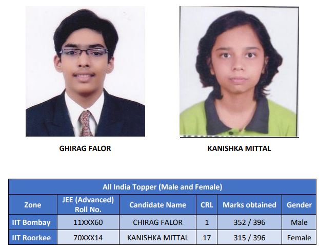 JEE Advanced 2020 Result: