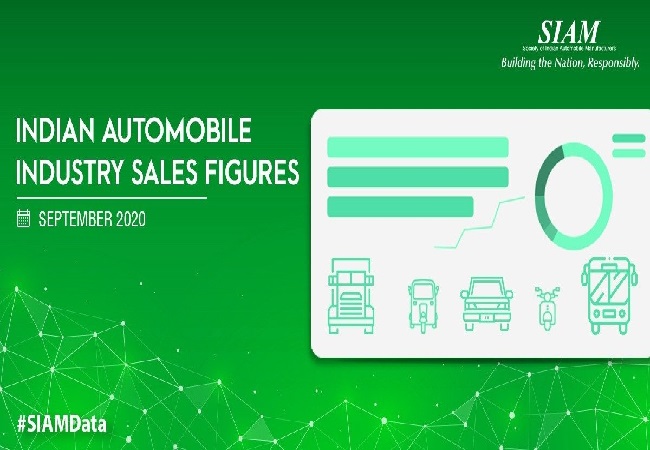 #Automobile Industry Sales Figures for September 2020.