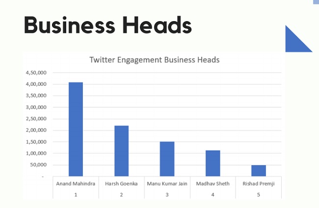 Twitter Engagement Business Heads