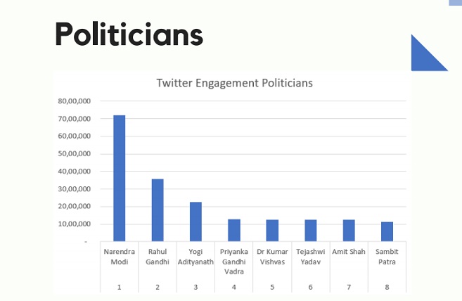 Twitter Engagement Politics