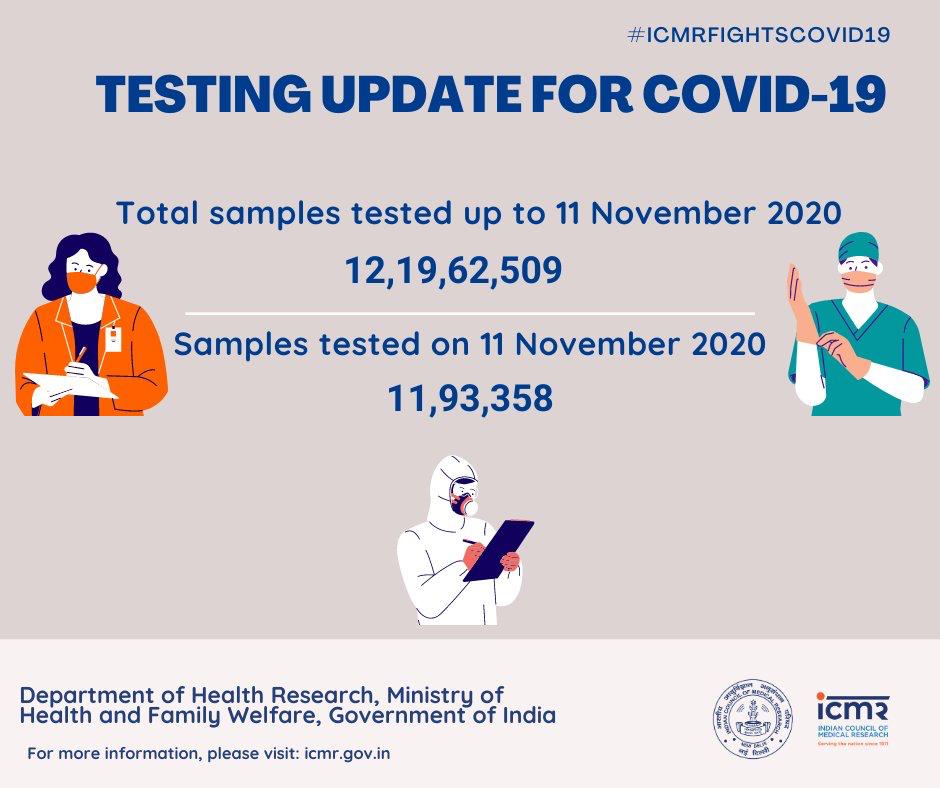 COVID TESTING