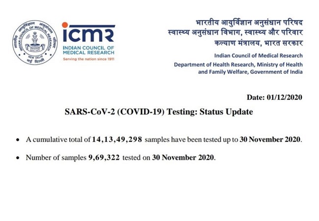 India reports 31,118 fresh Covid-19 cases, total tally reaches 94,62,810