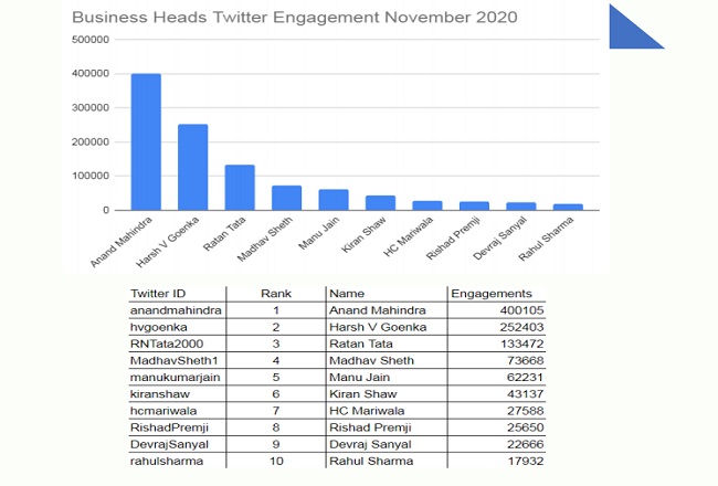 Twitter - Business heads