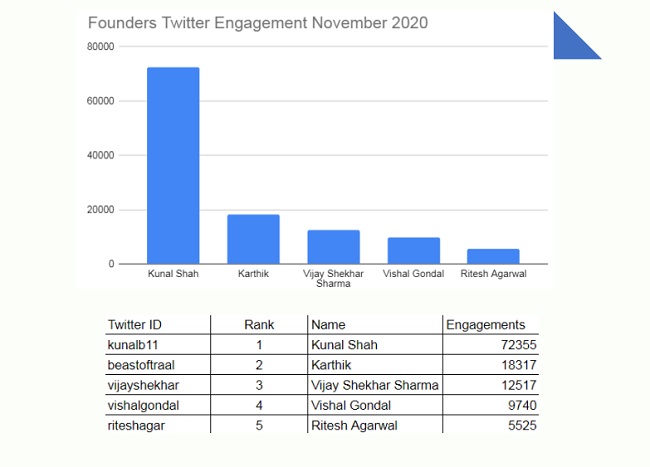 Twitter - Founders