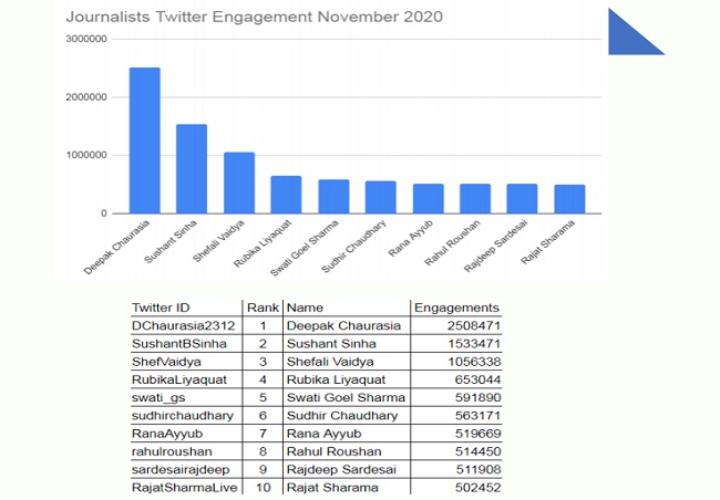 Twitter - Journalistes