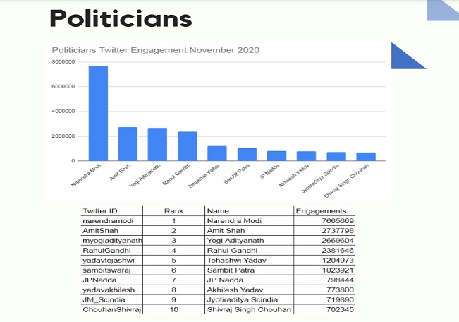 Twitter - Politiciens