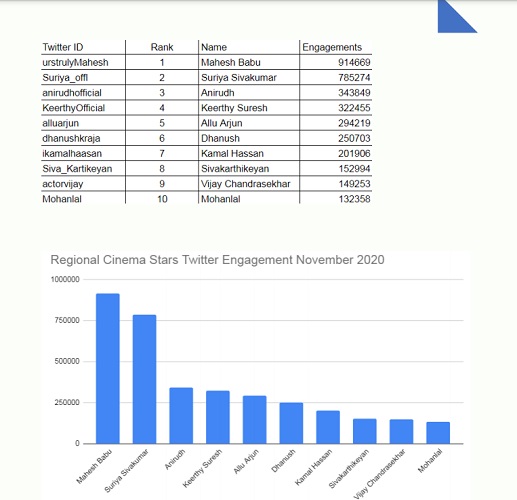 Twitter - Regional Cinema Actors