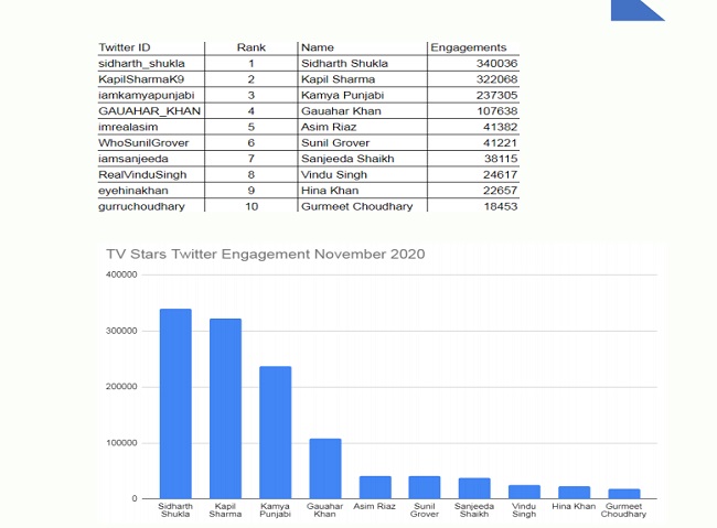 Twitter - Acteurs Tv