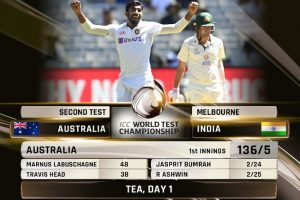 Ind vs Aus, Boxing Day Test: Australia 136/5 at tea as Siraj picks maiden Test wicket