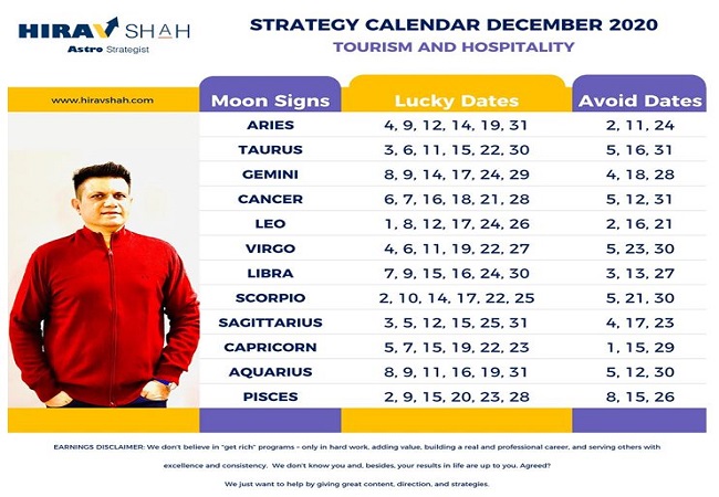 Tourism & Hospitality: Make Dec 2020 most productive month of the year with this Astro Strategy
