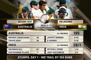 Ind vs Aus, Boxing Day Test: Bumrah, Ashwin steal show to put visitors on top