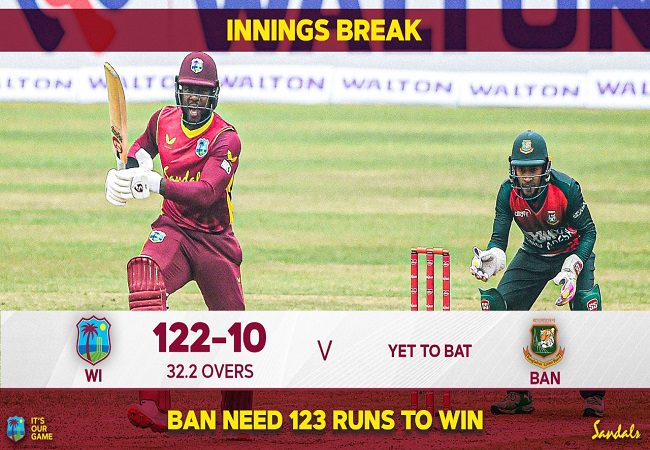 WI vs Ban UPDATES: Bangladesh bowl out West Indies for 122 in first ODI