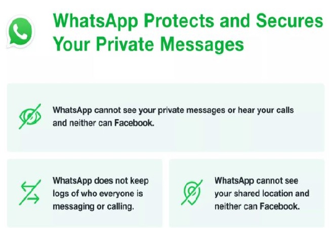 “Update doesn’t affect privacy of messages with friends or family”: WhatsApp