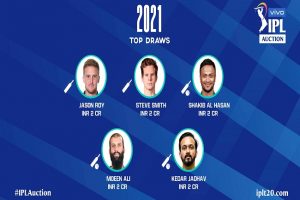 IPL 2021 Auction: Super Kings, Capitals, Punjab Kings and Knight Riders set do heavy lifting; check who will they target