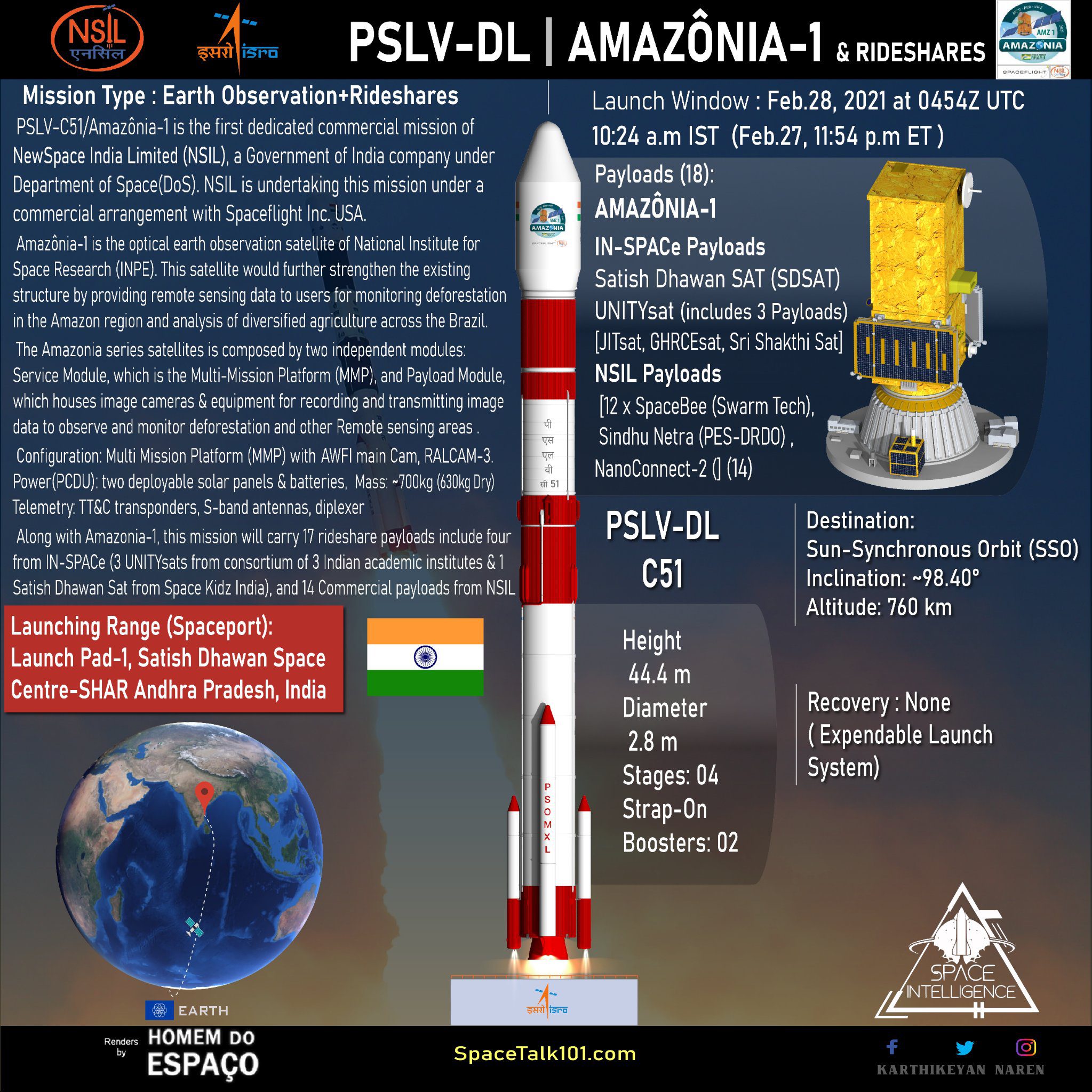 PSLV-C51