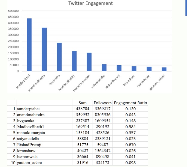 Twitter - Business heads