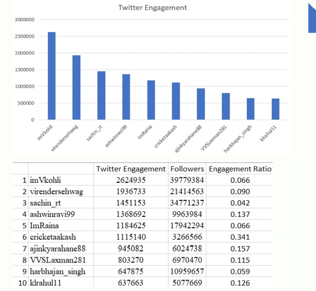 Twitter - Cricketers