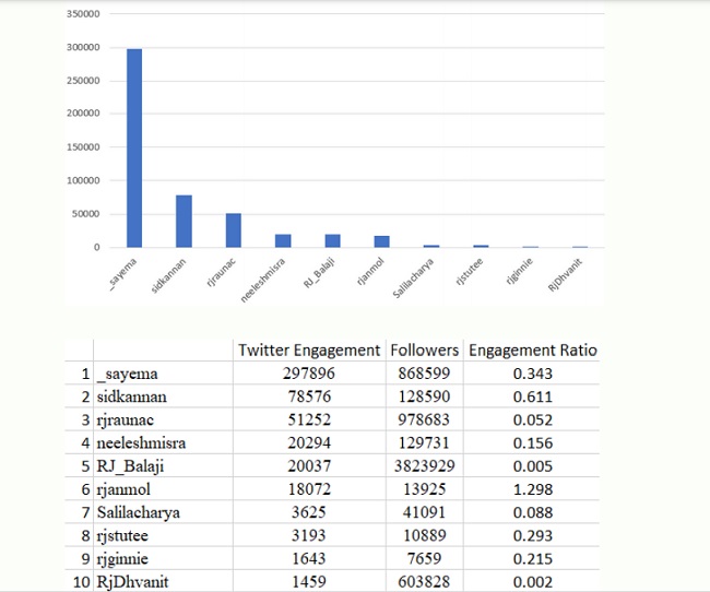 Twitter - Radio Jockey