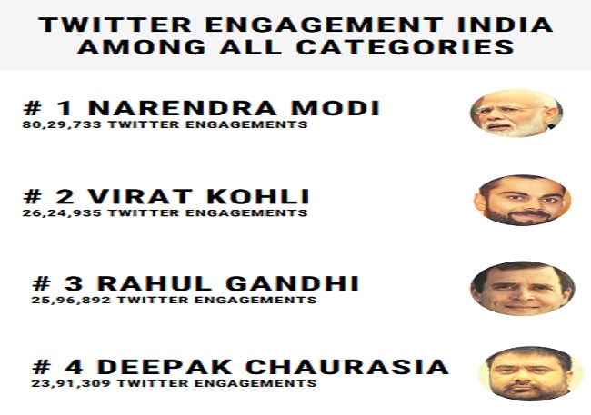 Twitter engagement -