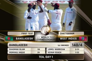 Ban vs WI: Shadman Islam maiden fifty helps host to end Day 1 on 242/5