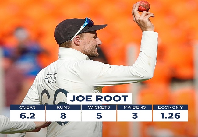 Root becomes 1st England skipper to take a Test fifer since 1983
