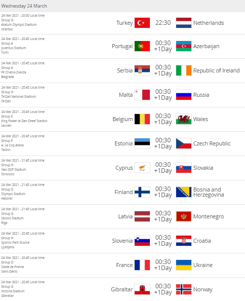 FIFA World Cup 2022: European Qualifiers start on March 24, check full