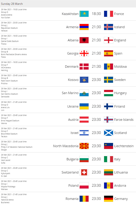 FIFA World Cup 2022: European Qualifiers start on March 24, check full