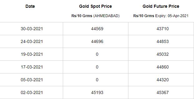 gold price