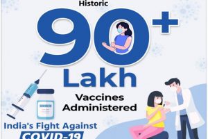 COVID-19: India records highest-ever single day vaccination coverage, over 93 lakh doses administered