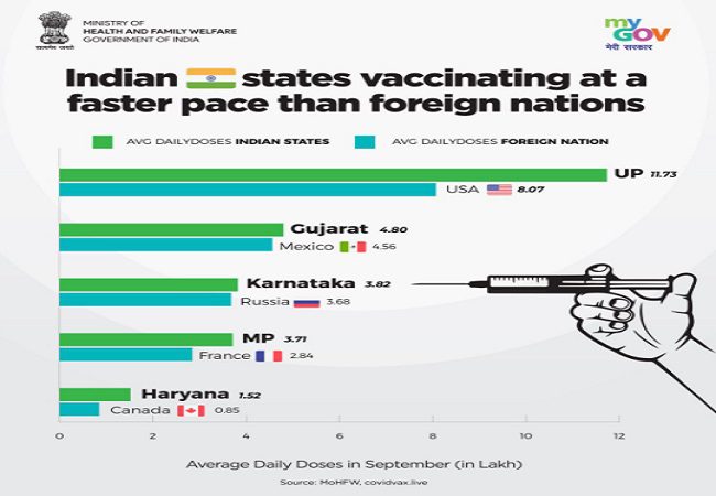 Vaccination chart
