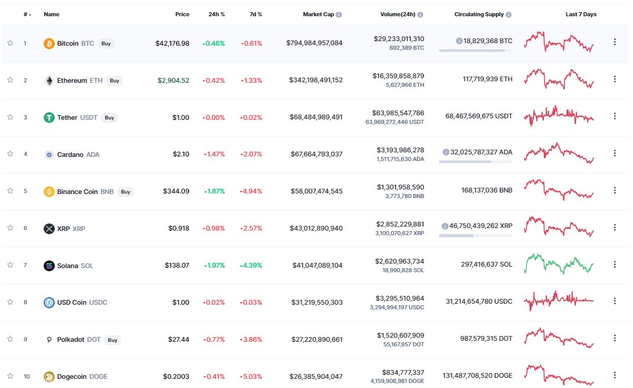 Bitcoin, ether, dogecoin under pressure as China’s crypto ban shakes market