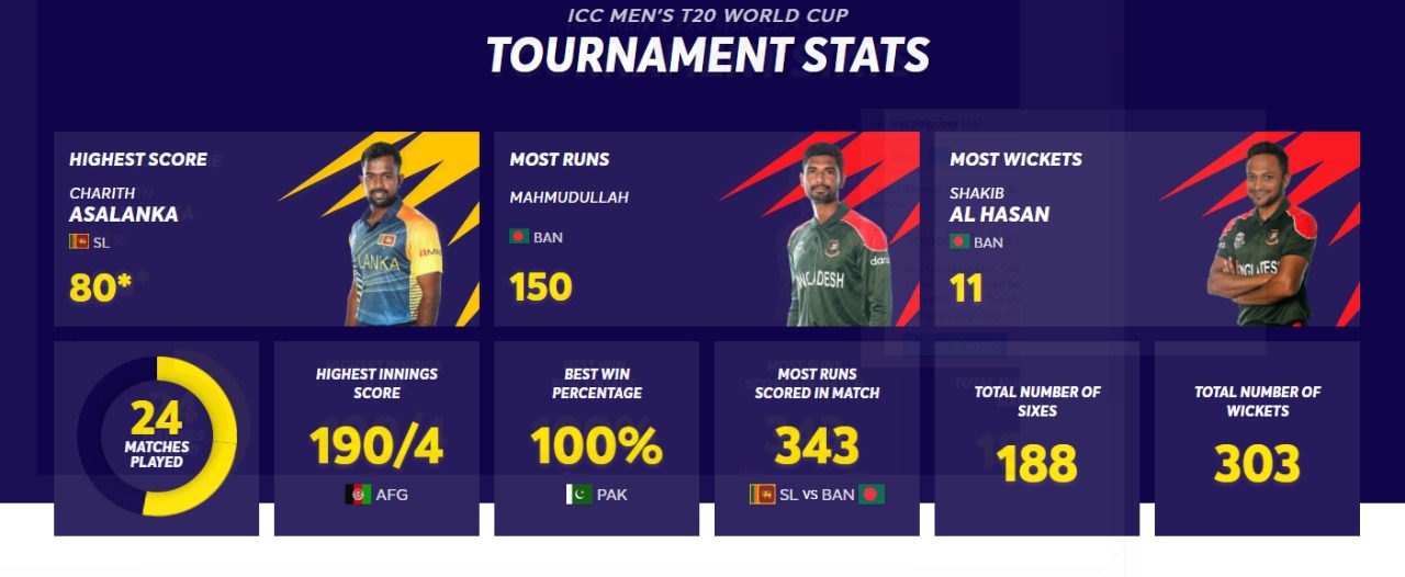 Tournament stat