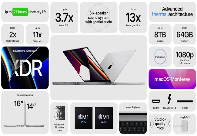 New MacBook Pros to Apple Music Voice Plan; here's everything announced at Apple's October event